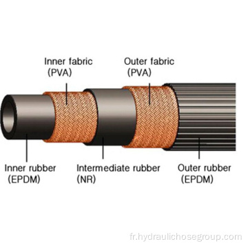 Flexible de frein pneumatique SAE J1402